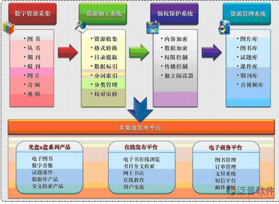 泛普軟件文檔安全管理軟件在此中的應用開發(fā)展望