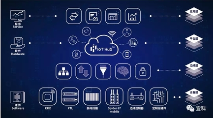 互聯軟件服務 宜科2019工博會，自動化與工業互聯網的碰撞亮點前瞻