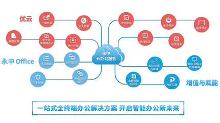 洞見2021 永中亮相中國企業服務年會，描繪數智化辦公新篇章與互聯軟件服務